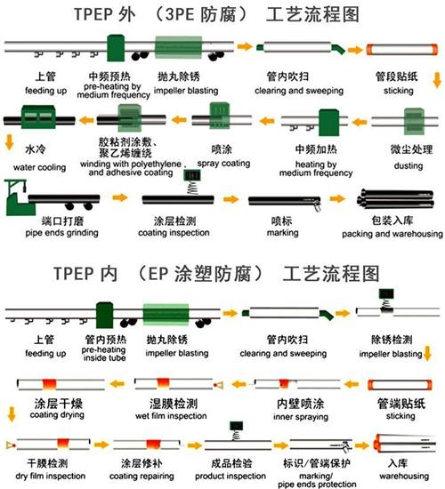 加强级TPEP防腐钢管